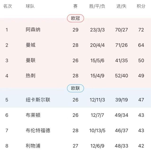 爱游戏官方入口-名宿：曼城技战术碾压，利物浦体会到了曼联之痛